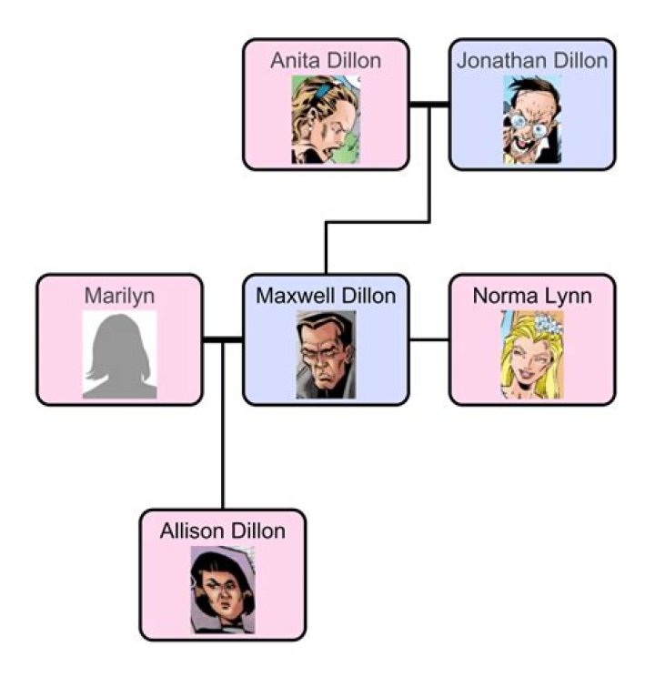 Dillon Gabriel Family Tree | Is He Related To Roman Gabriel