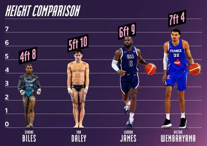 Unveiling The Genetics Behind Victor Wembanyama's Towering Height